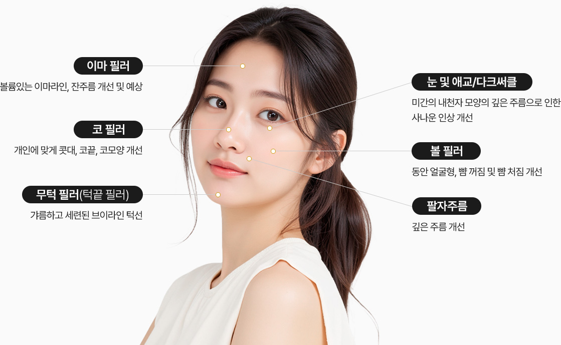 이마 필러 : 볼륨있는 이마라인, 잔주름 개선 및 예상 | 코 필러 : 개인에 맞게 콧대, 코끝, 코모양 개선 | 무턱 필러(턱끝 필러) : 갸름하고 세련된 브이라인 턱선 | 눈 및 애교/다크써클 : 미간의 내천자 모양의 깊은 주름으로 인한 사나운 인상 개선 | 볼 필러 : 동안 얼굴형, 뺨 꺼짐 및 뺨 처짐 개선 | 팔자주름 : 깊은 주름 개선